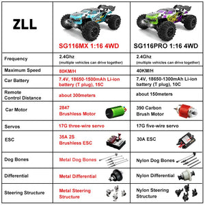 4WD 80KM/H High Speed Remote Control Car